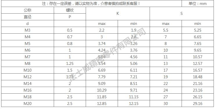 DIN933全牙不銹鋼外六角是不銹鋼緊固件系列中常用的一種，和螺母相配合，使用在對(duì)產(chǎn)品有較高的防腐要求和表面光潔度要求較高的地方,不銹鋼外六角螺絲一般有全牙和半牙兩種 ，而半牙的產(chǎn)品則分為粗桿半牙和細(xì)桿半牙。生產(chǎn)不銹鋼外六角螺絲材料常用的有SUS304和SUS316兩種。流通的不銹鋼外六角螺絲大部分均為全牙。尺寸規(guī)格2