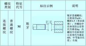 螺紋的正確標(biāo)注，別再弄錯(cuò)了！